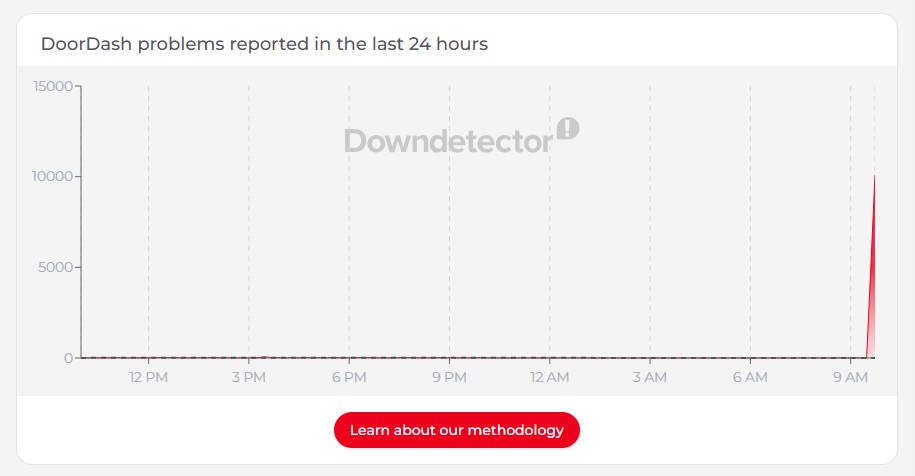 Screenshot showing Doordash outage on Downdetector.