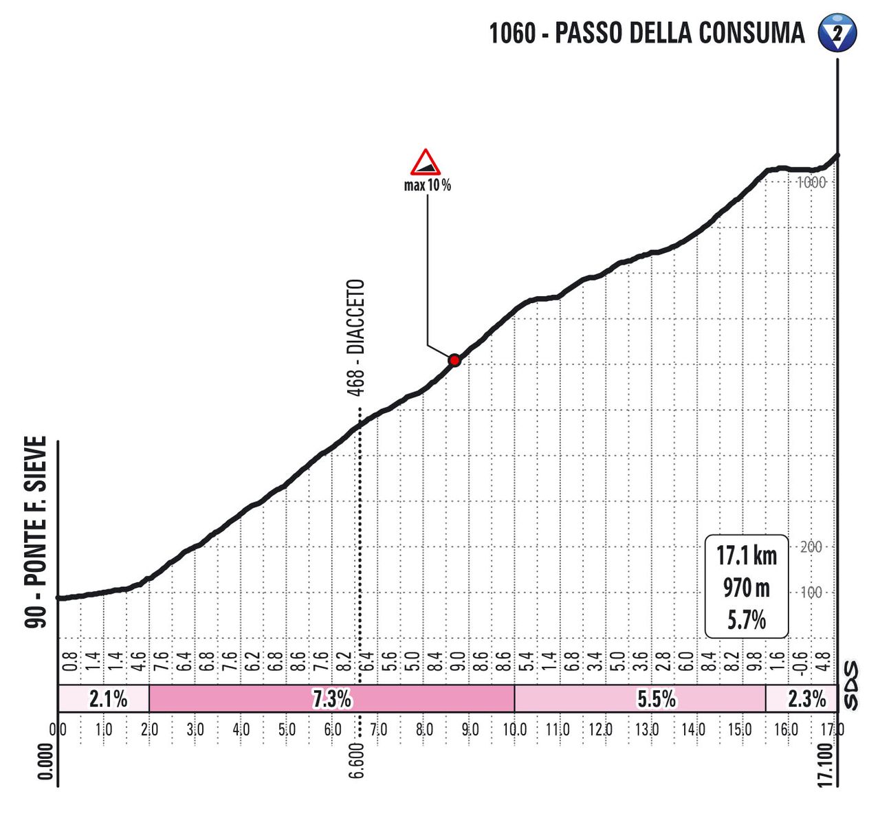 Climbs of the 2021 Giro d'Italia