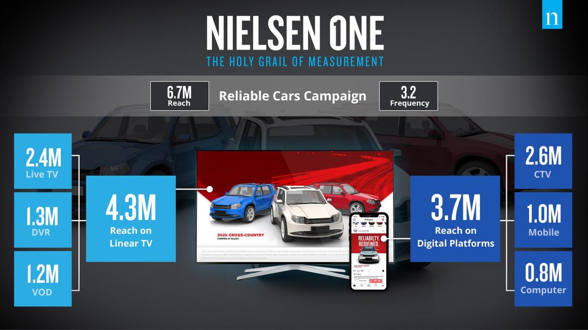 Nielsen ONE