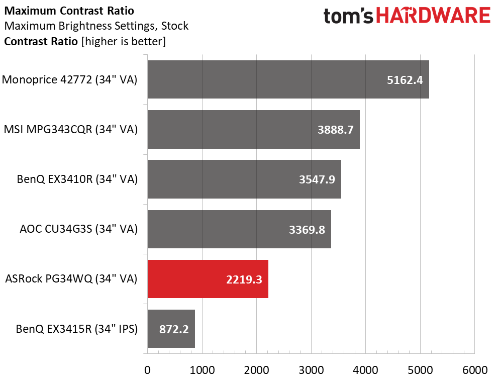 ASRock PG34WQ15R2B
