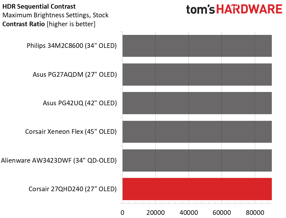 Corsair Xeneon 27QHD240