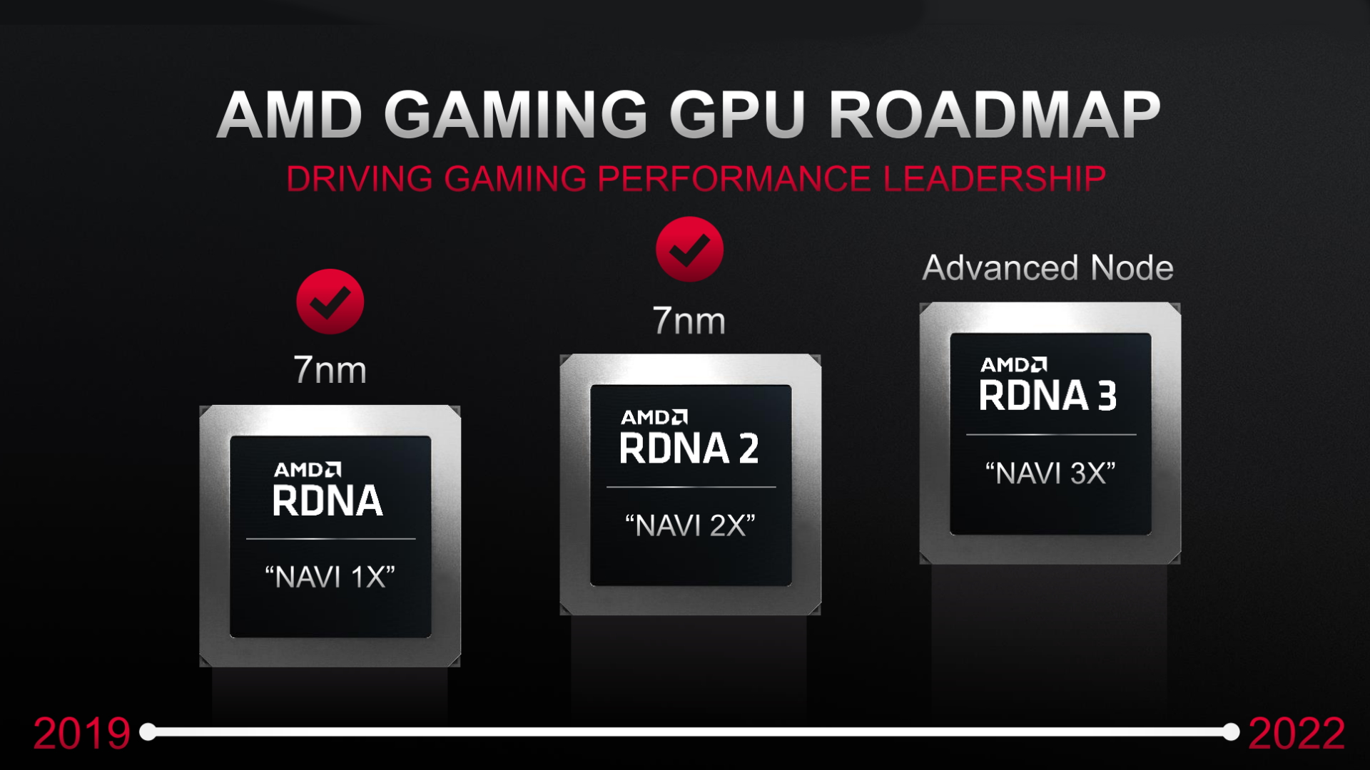 AMD GPU roadmap