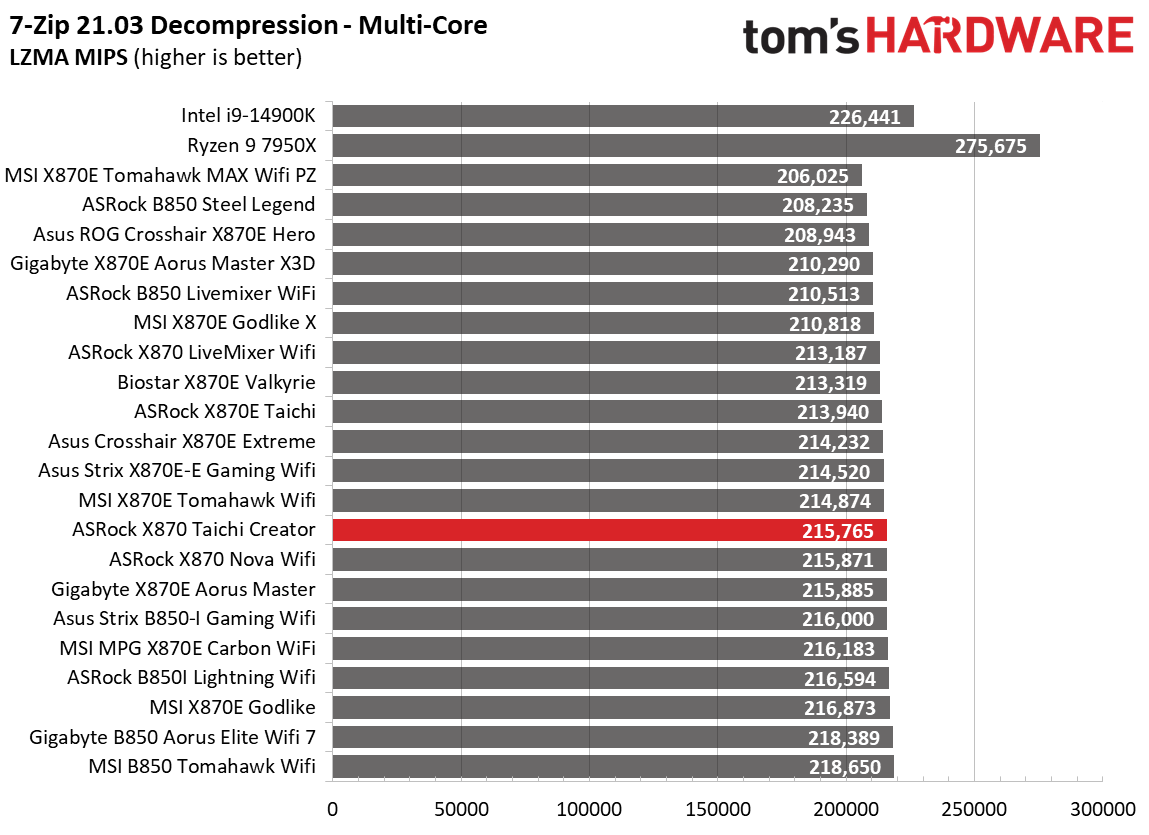 ASRock X870 Taichi Creator