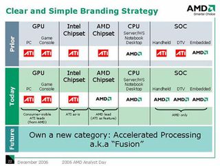 For the near future, this is how AMD's branding will look like.