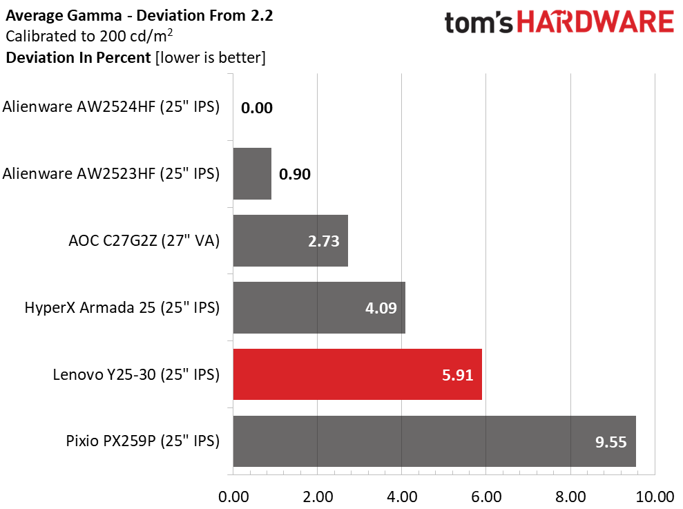 Lenovo Legion Y25-30