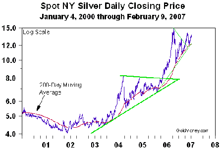 spot-silver-chartgif