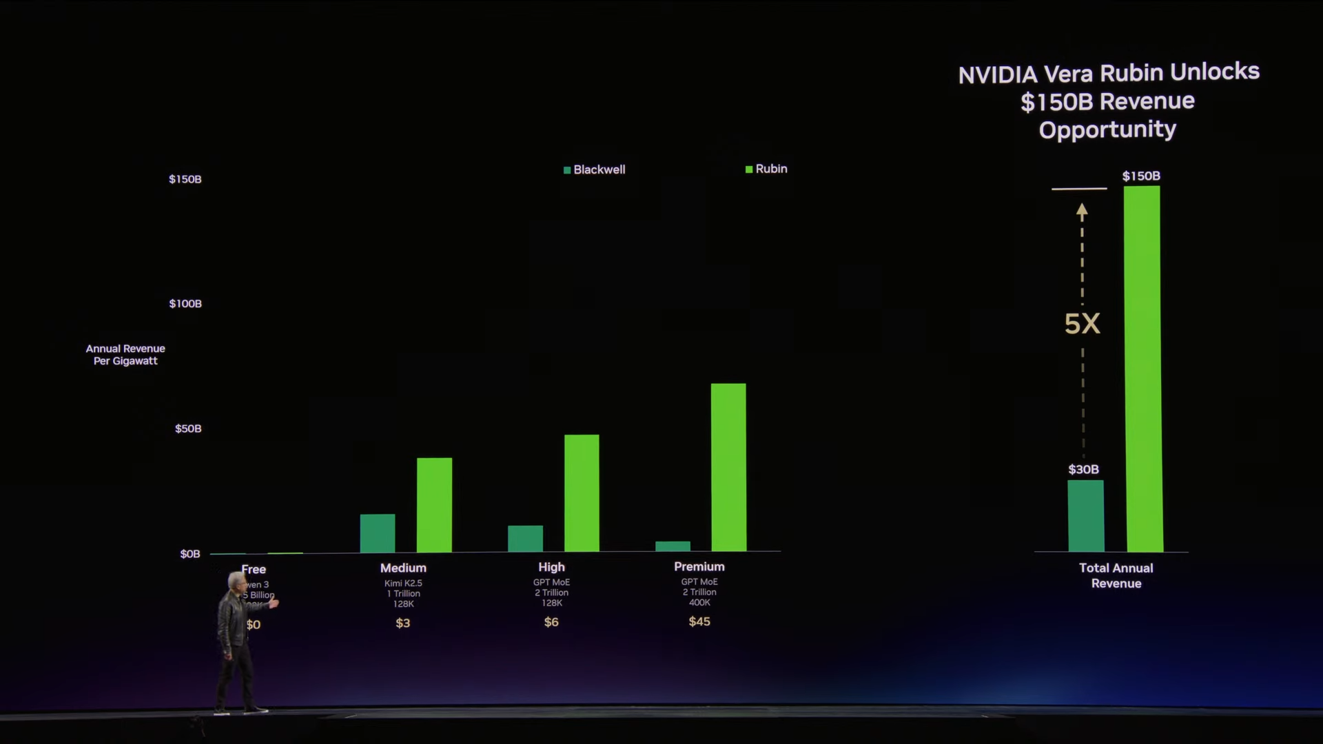 AI is getting more efficient with Vera Rubin