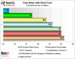 pc case roundup