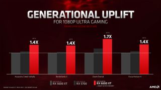 AMD Radeon RX 6600 XT press deck