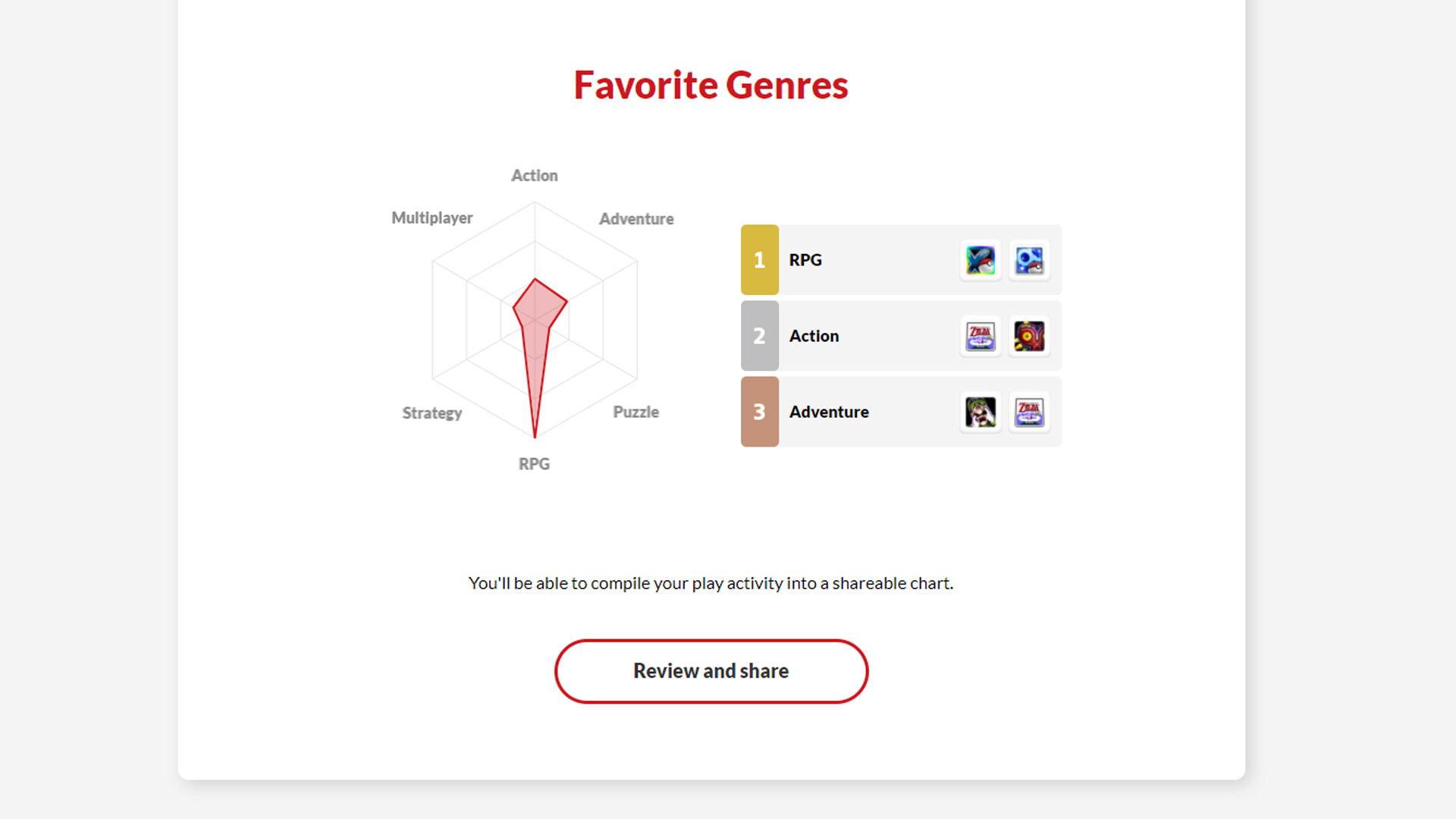 Nintendo 3ds Stats Favorite Genres