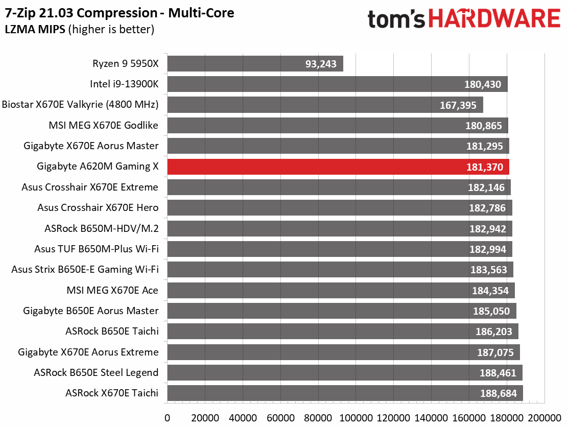 Gigabyte A620M Gaming X