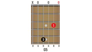 TGR387 Open G Chords