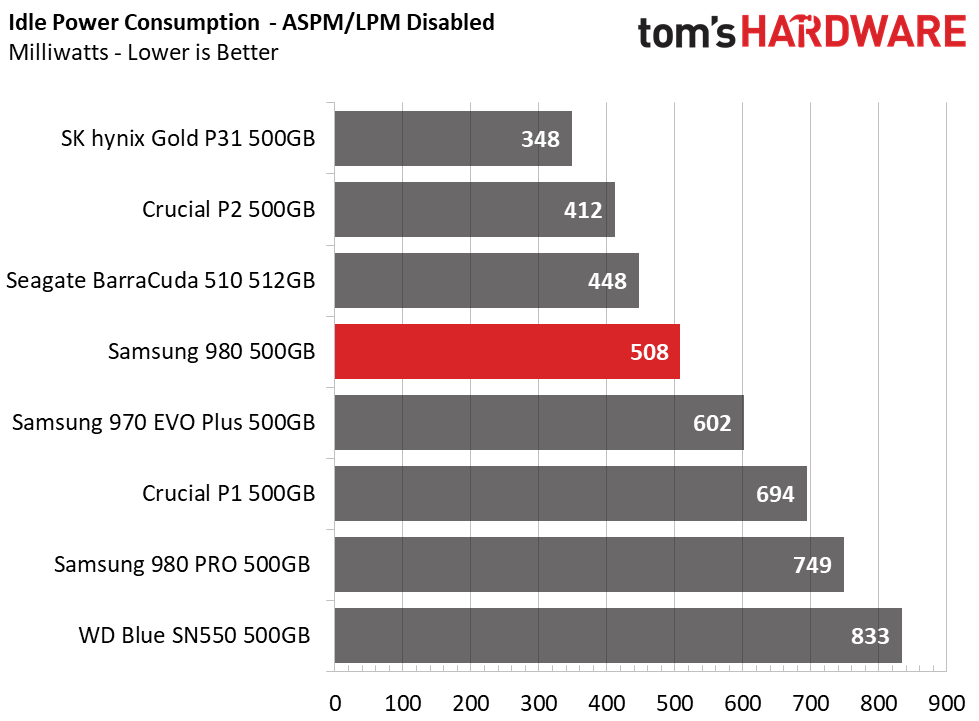 Samsung 980 (500GB)