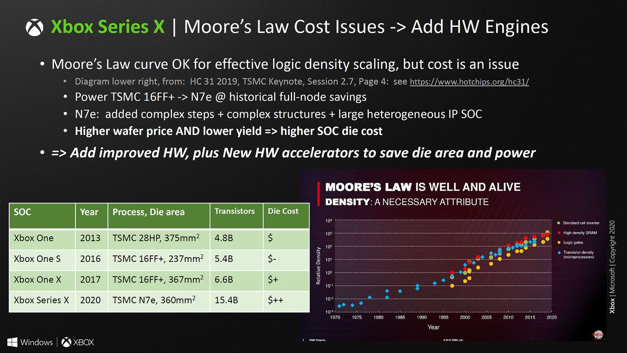Microsoft Xbox Series X system architecture slides from Hot Chips 2020