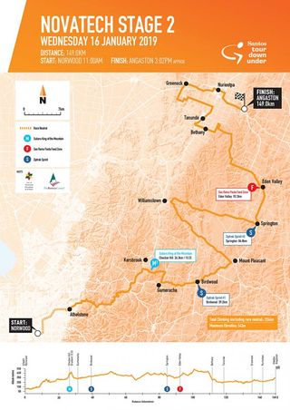 Stage 2 of the 2019 Tour Down Under