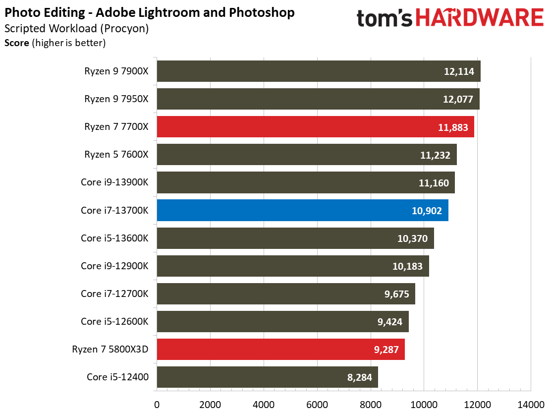 Core i7-13700K