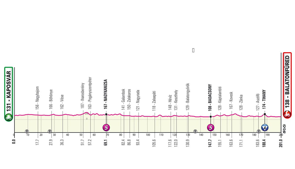Stage 3 of the 2022 Giro d'Italia