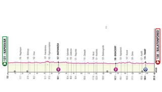 Stage 3 profile of the 2022 Giro d'Italia