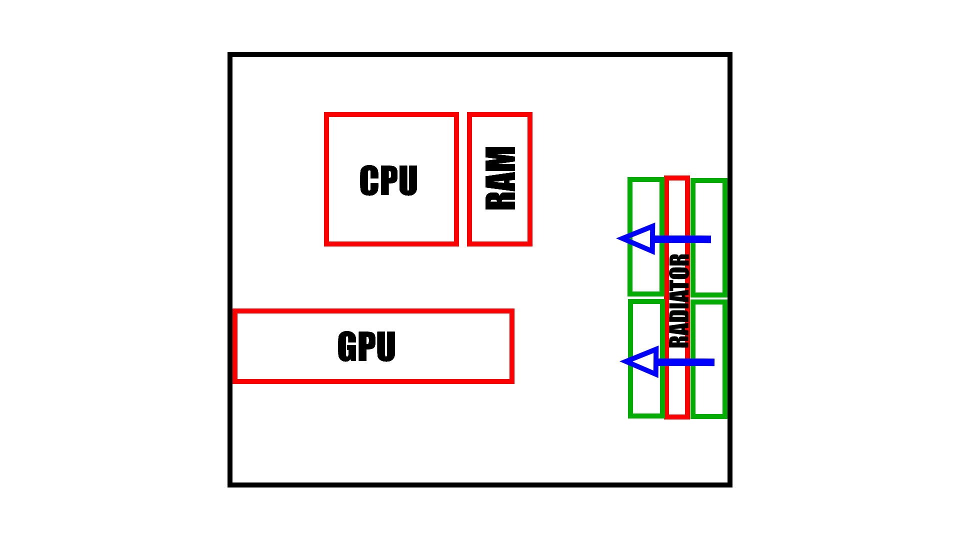 Set Up PC Case Fans