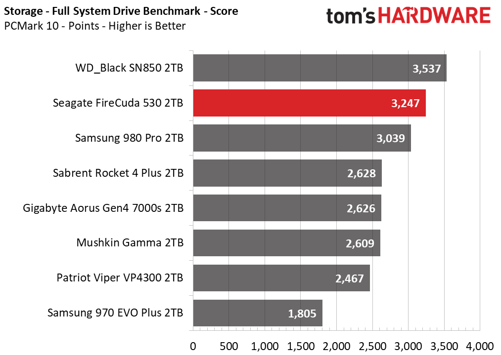 Seagate FireCuda 530