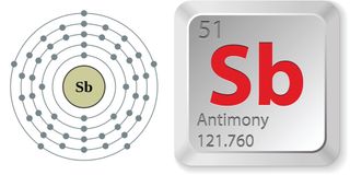 Electron configuration and elemental properties of antimony.