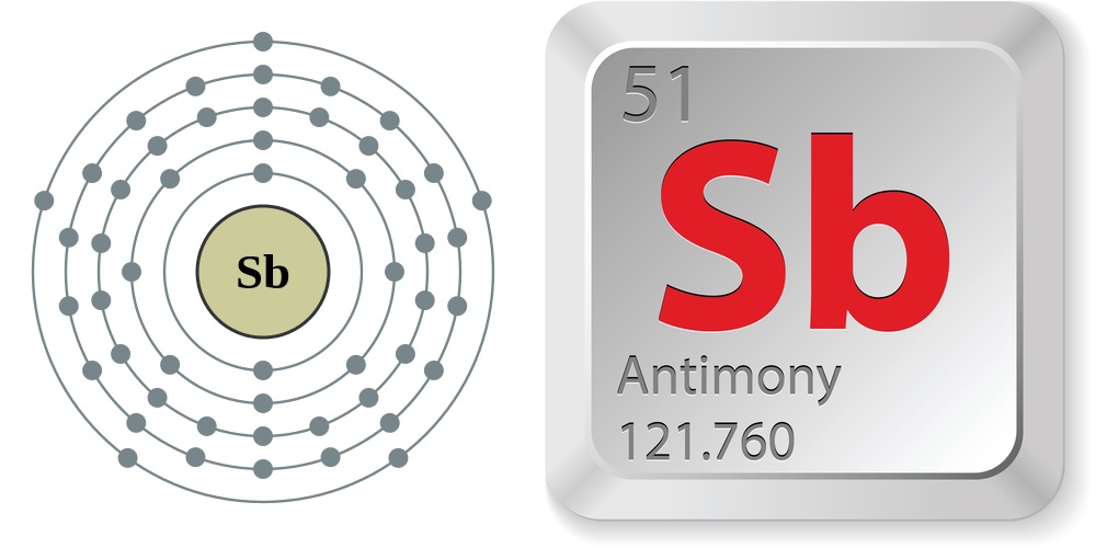 Facts About Antimony | Live Science