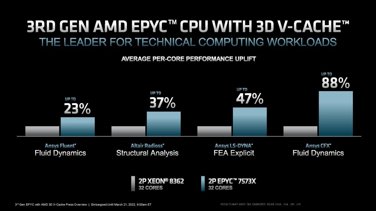 AMD Milan-X