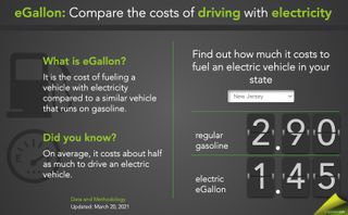 Cost of gasoline vs electricity for electric cars