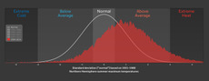 Extreme heat in 2015