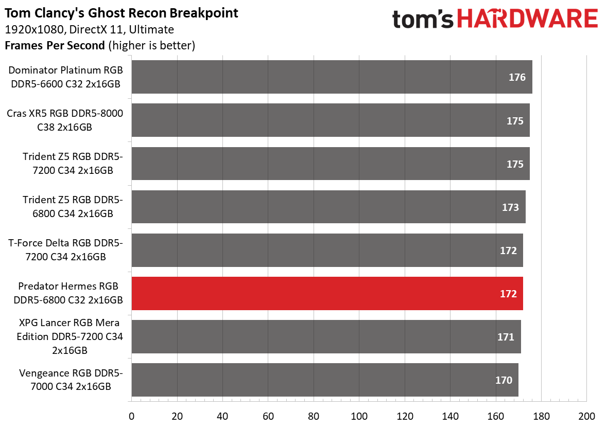 DDR5 Review