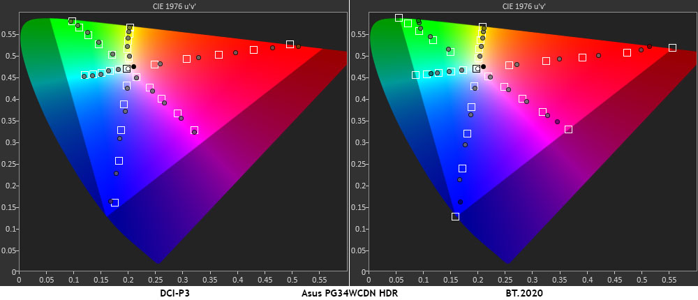 Asus ROG Swift PG34WCDN