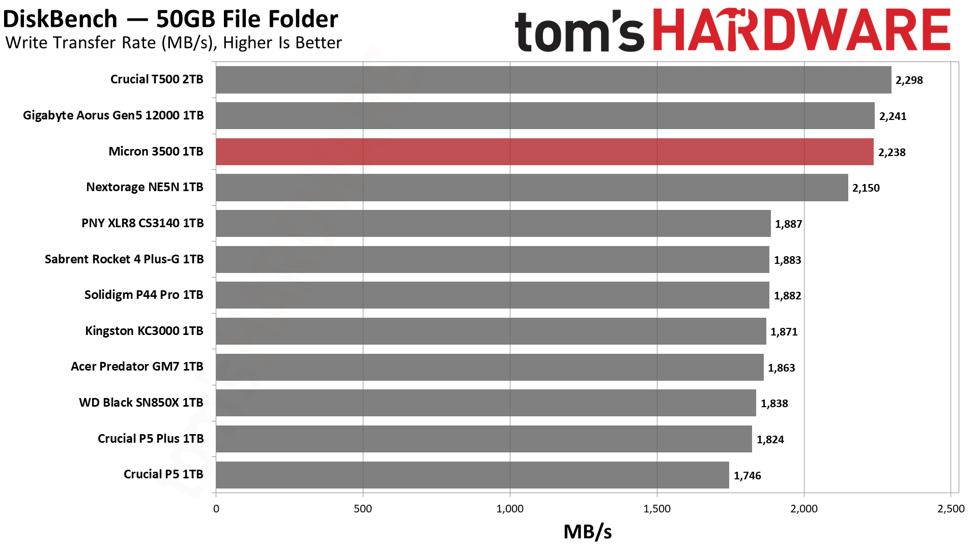 Micron 3500 1TB SSD