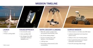 This graphic depicts the mission timeline for NASA's 2020 Mars rover launching in 2020.