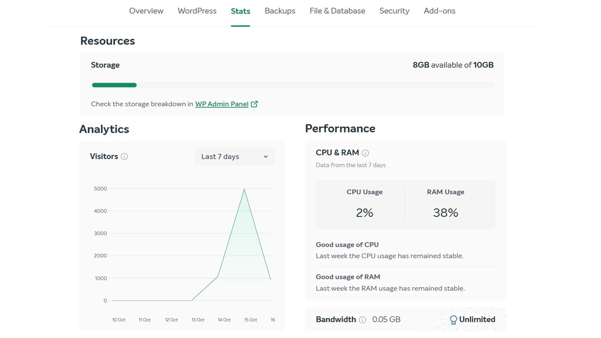 This image shows resource usage on the EasyWP user dashboard