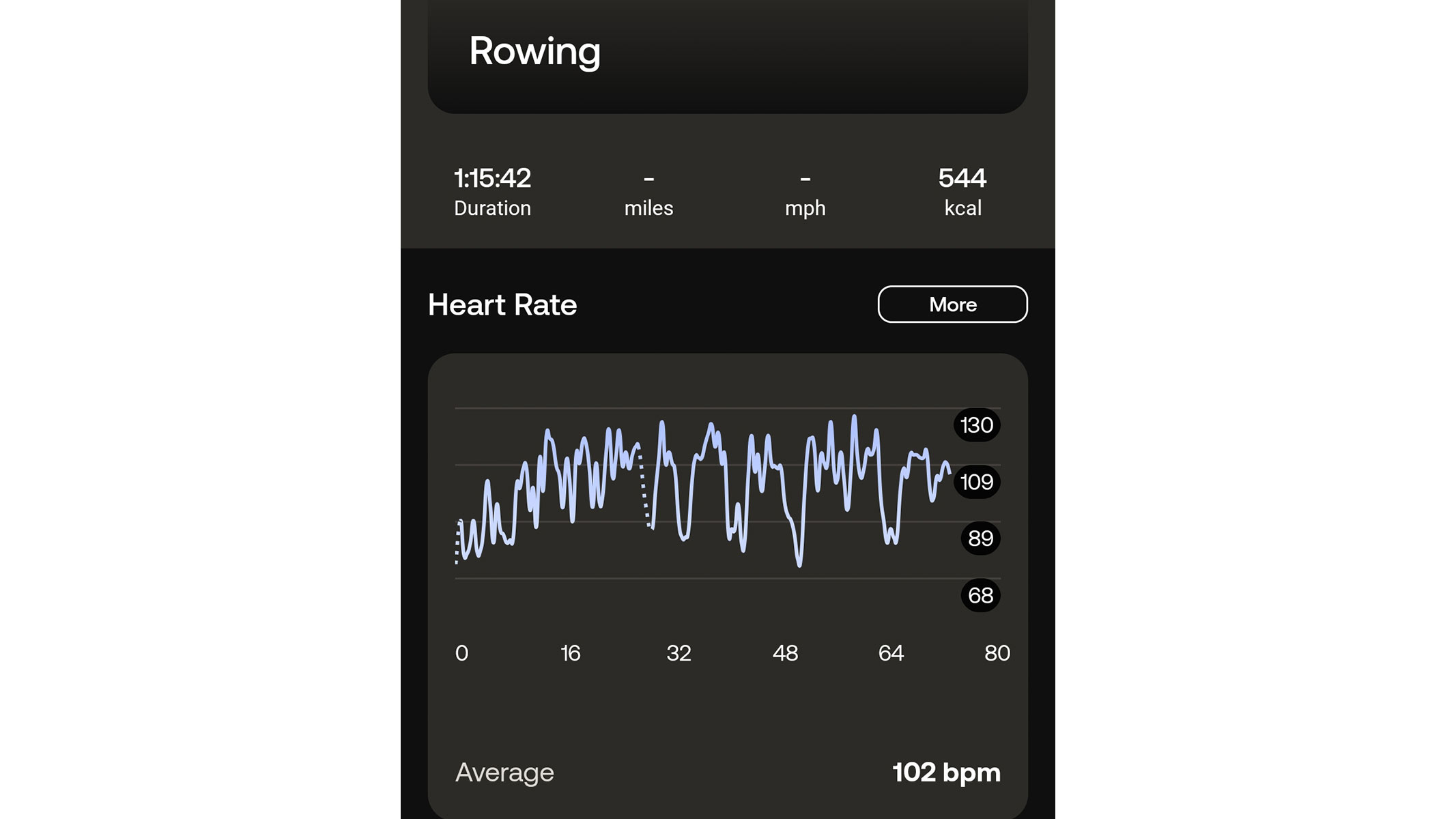 a screenshot of our reviewer's rowing workout stats from the Withings app