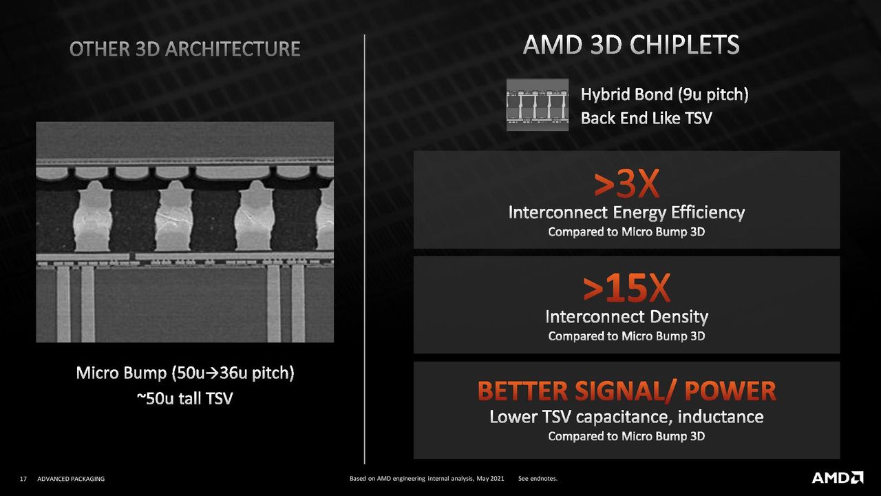 AMD