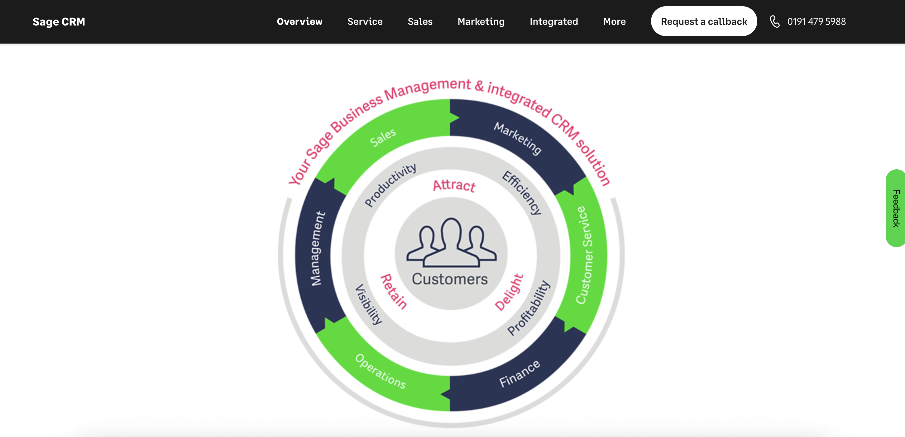 Screenshot of Sage CRM