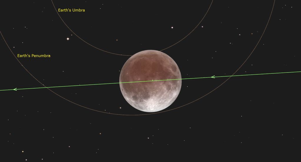 A partial lunar eclipse of the Harvest Moon Supermoon is coming. Here