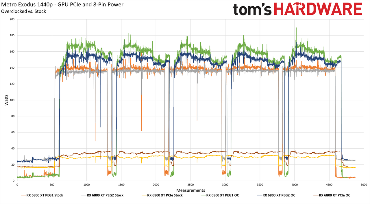 RX 68000 XT Power