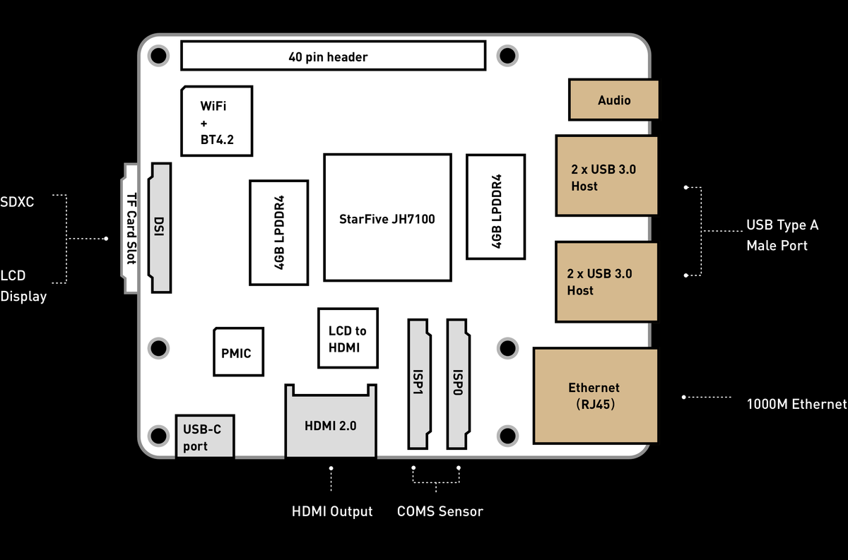 BeagleV RISC-V SBC