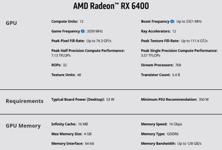 AMD RX 6400 official specs