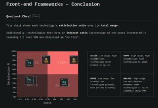 The State of JavaScript 2018: Framework satisfaction