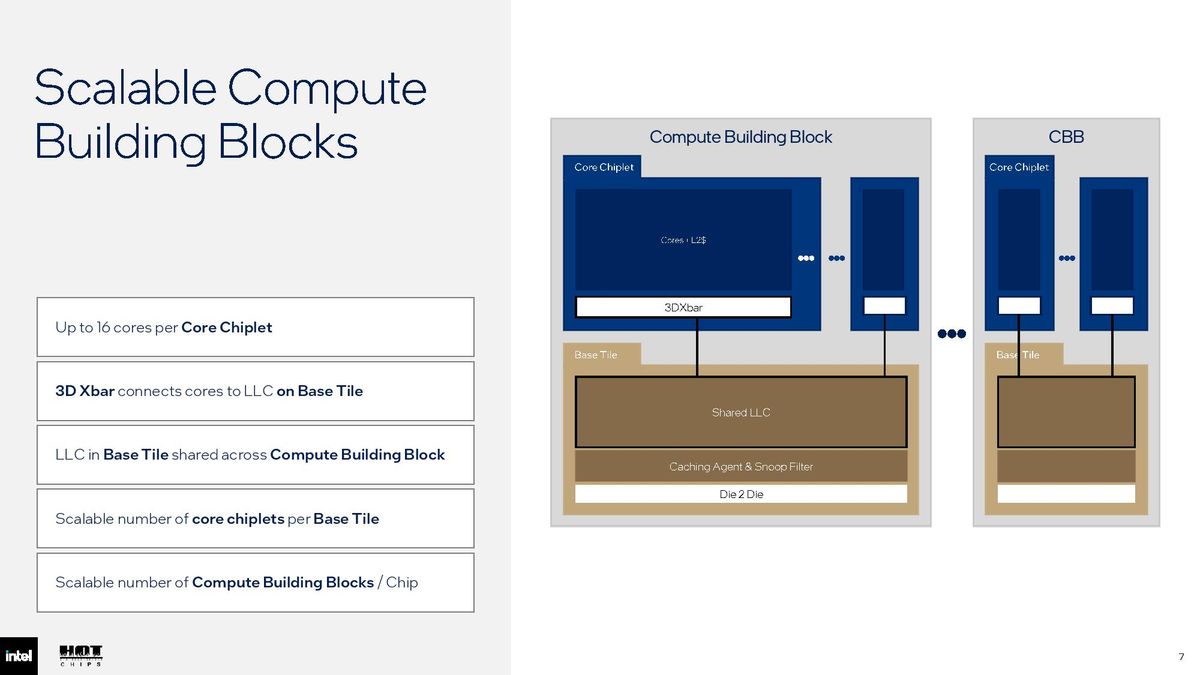 Intel Hot Chips 2026 slides.