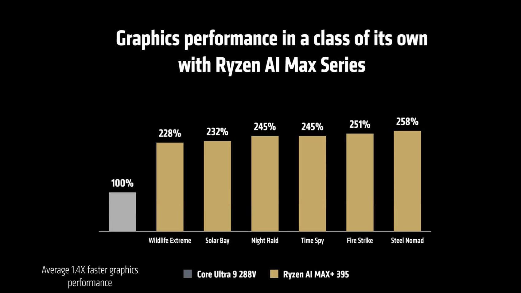 AMD Ryzen AI 300