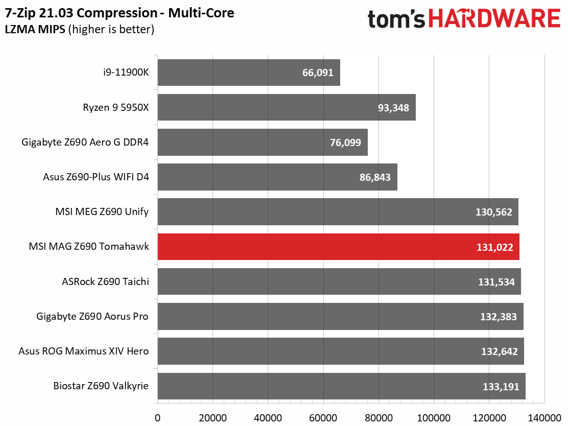 MSI MAG Z690 Tomahawk WIFI