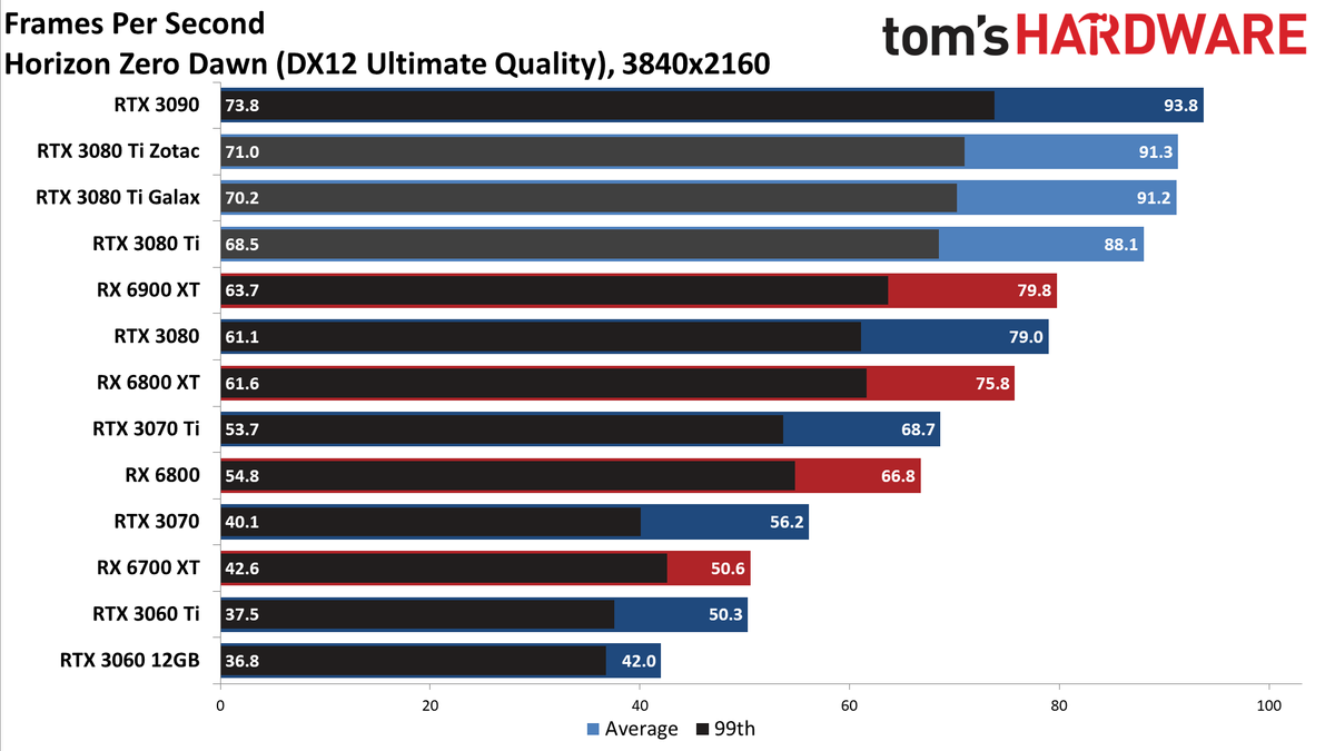 Galax GeForce RTX 3080 Ti SG