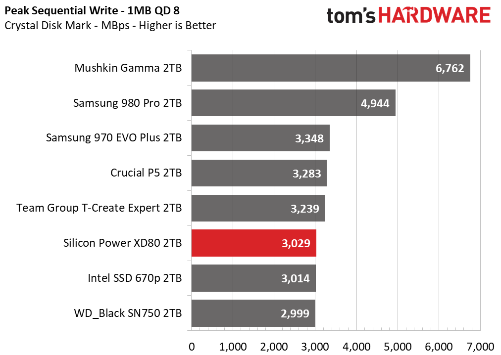 Silicon Power XD80