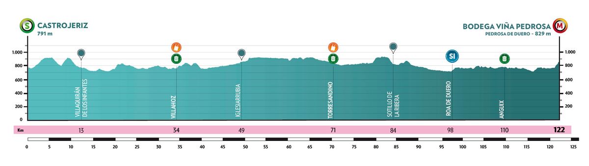 Profiles for the 2026 Vuelta a Burgos Feminas