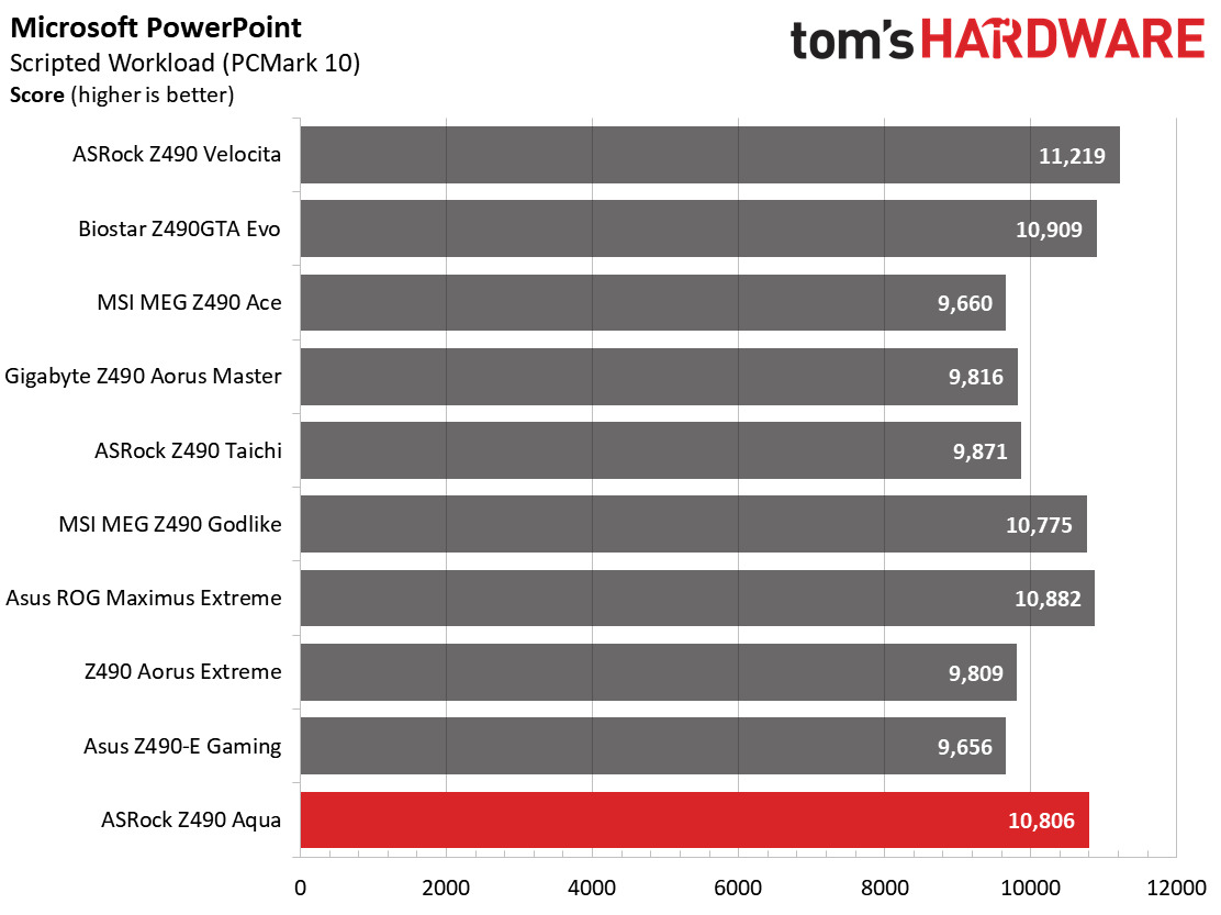 ASRock Z490 Aqua