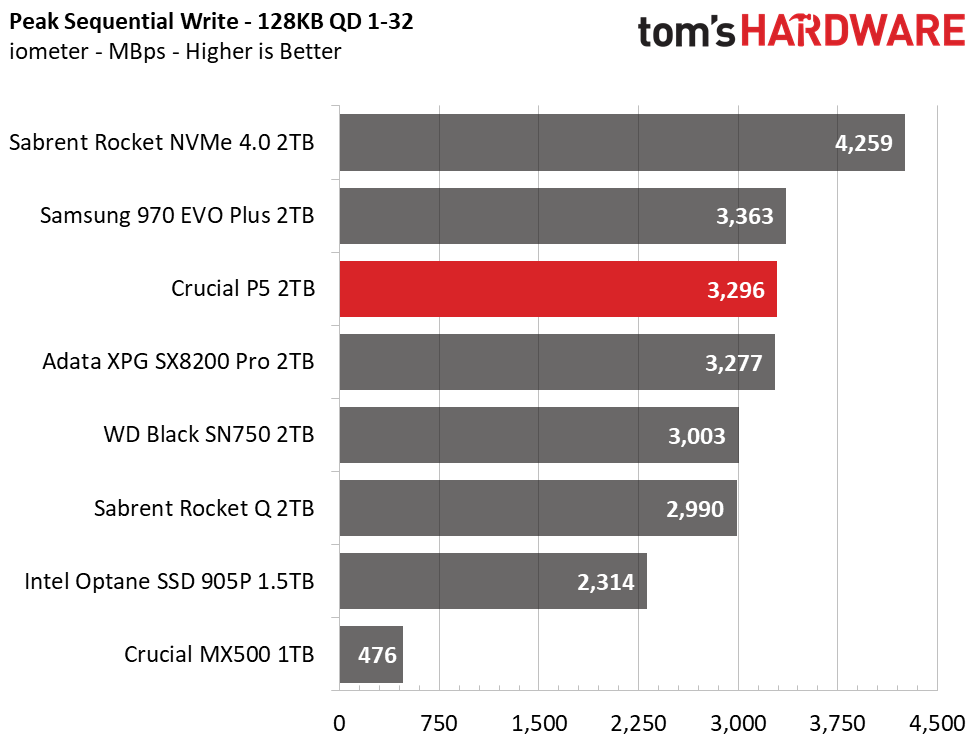 Crucial P5 2TB